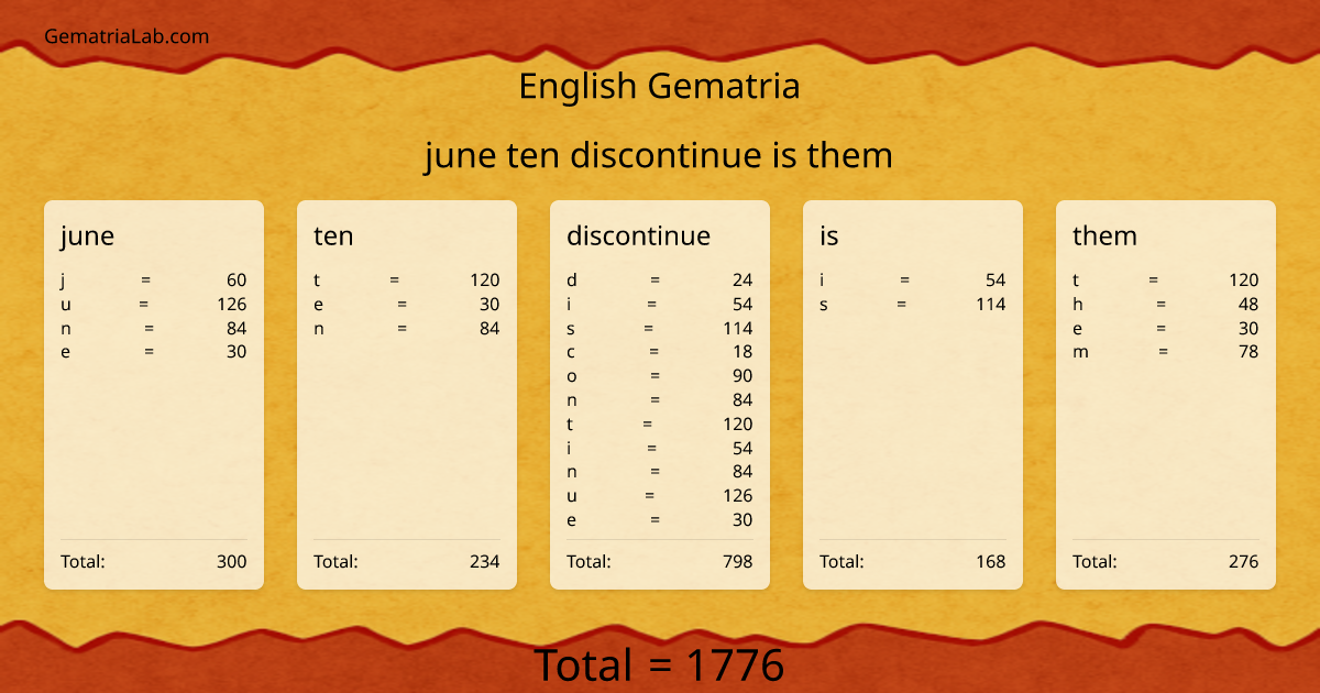 june ten discontinue is them in english Gematria